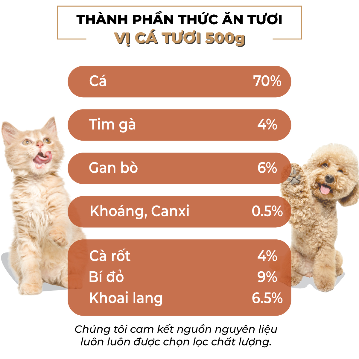 THÀNH PHẦN THỨC ĂN TƯƠI CHO CHÓ MÈO MASTERCARE VỊ CÁ: