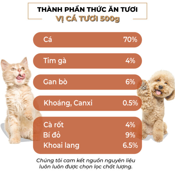 Thức Ăn Tươi Cho Chó Mèo Mastercare Vị Cá-3