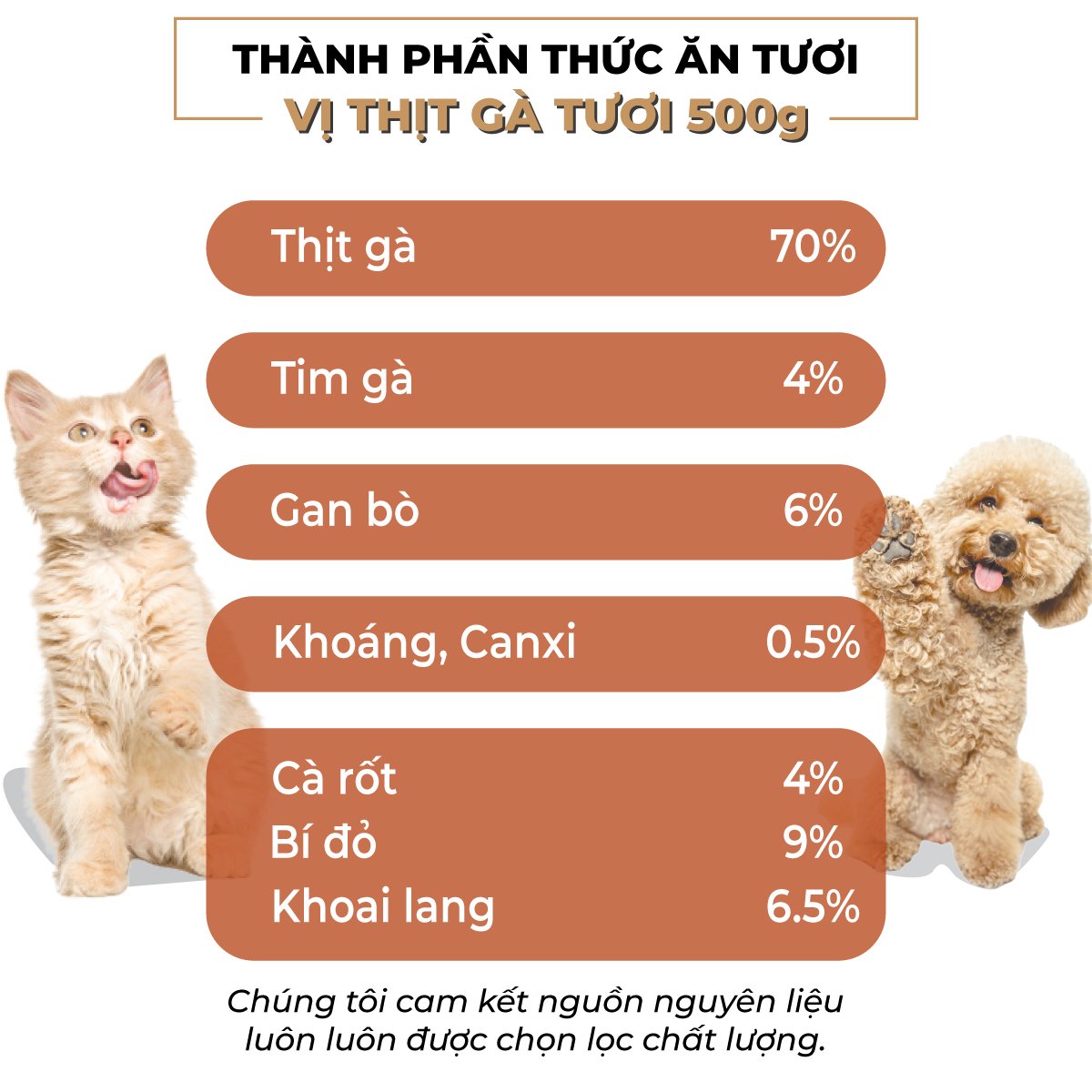 THÀNH PHẦN: