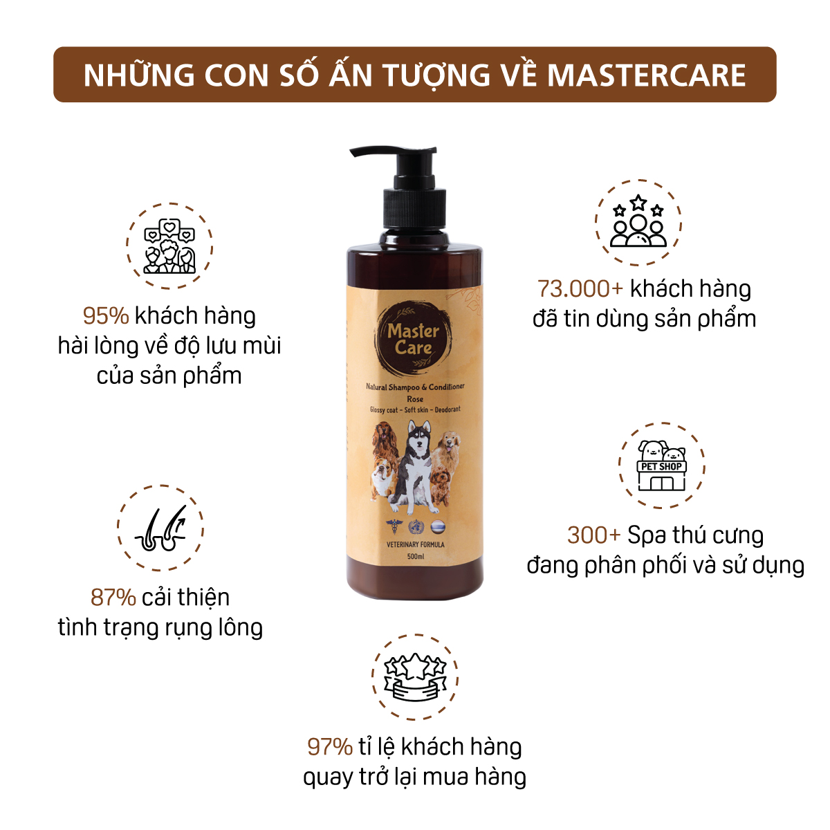 **THÔNG TIN SỮA TẮM CHO CHÓ MASTERCARE 