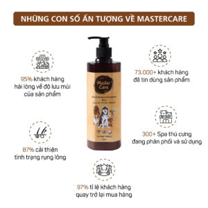 Sữa Tắm Cho Chó MasterCare-1