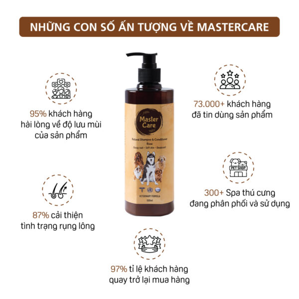 Sữa Tắm Cho Chó MasterCare-1