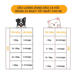 Dầu Cá Hồi Dưỡng Lông MasterCare