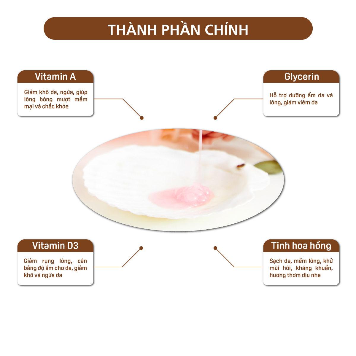 **THÀNH PHẦN CHÍNH SỮA TẮM CHO CHÓ MASTERCARE