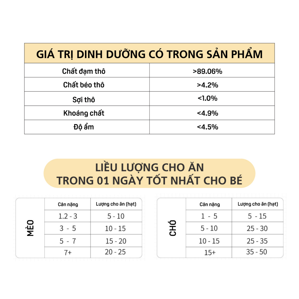 PHÂN TÍCH GIÁ TRỊ DINH DƯỠNG GAN BÒ SẤY KHÔ CHO CHÓ MÈO MASTERCARE